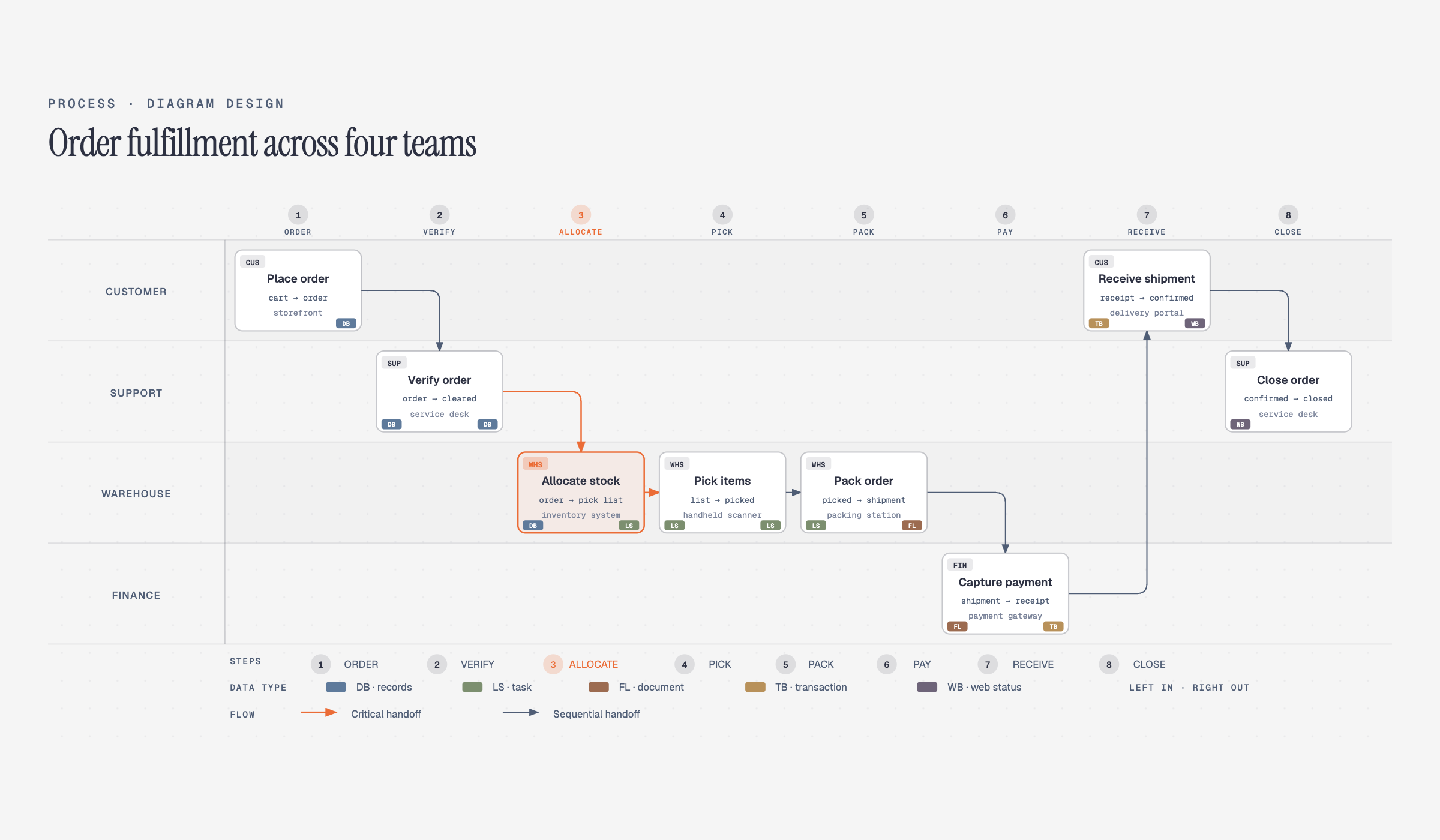 docs/screenshots/process.png