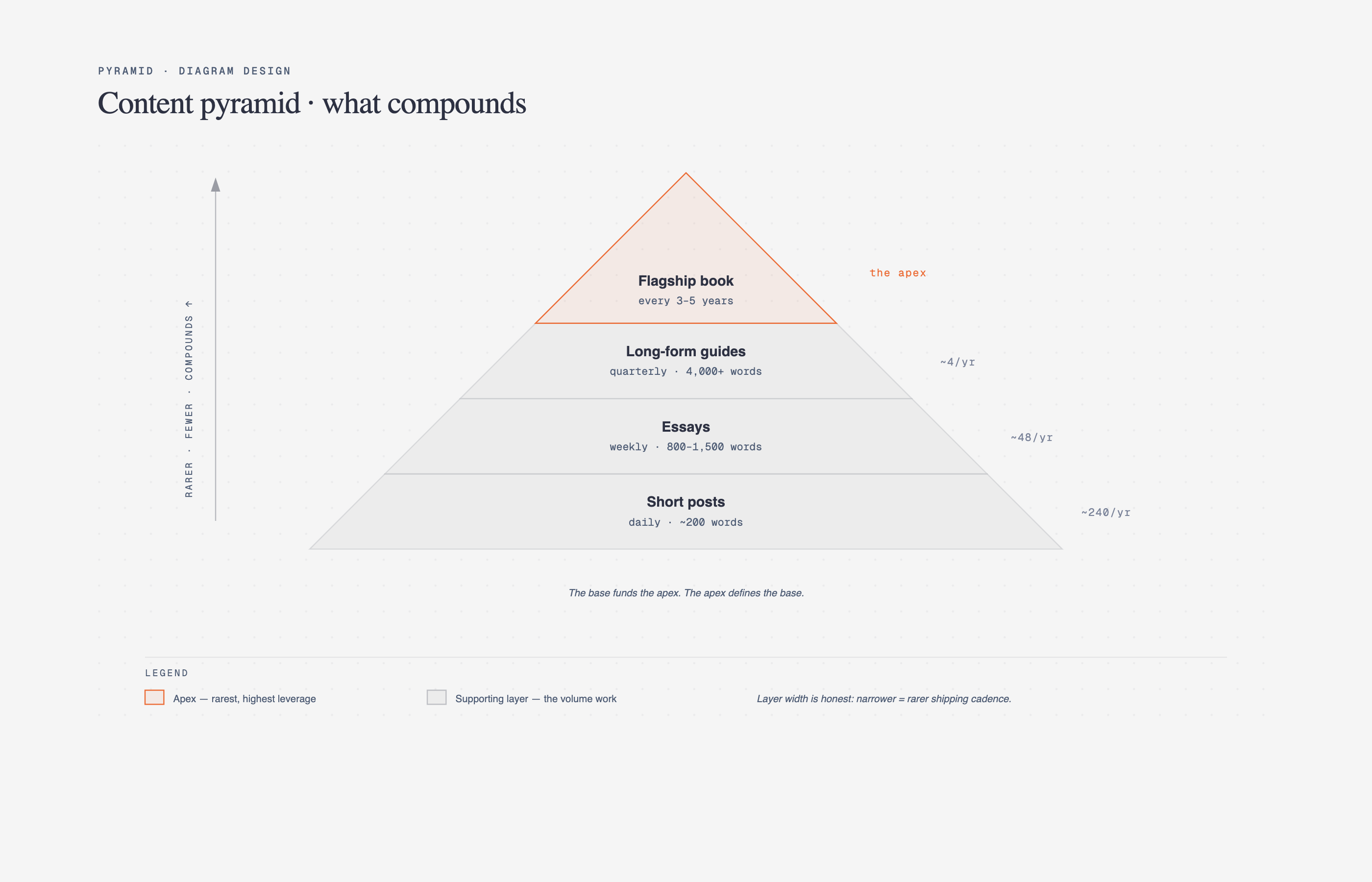 docs/screenshots/pyramid.png