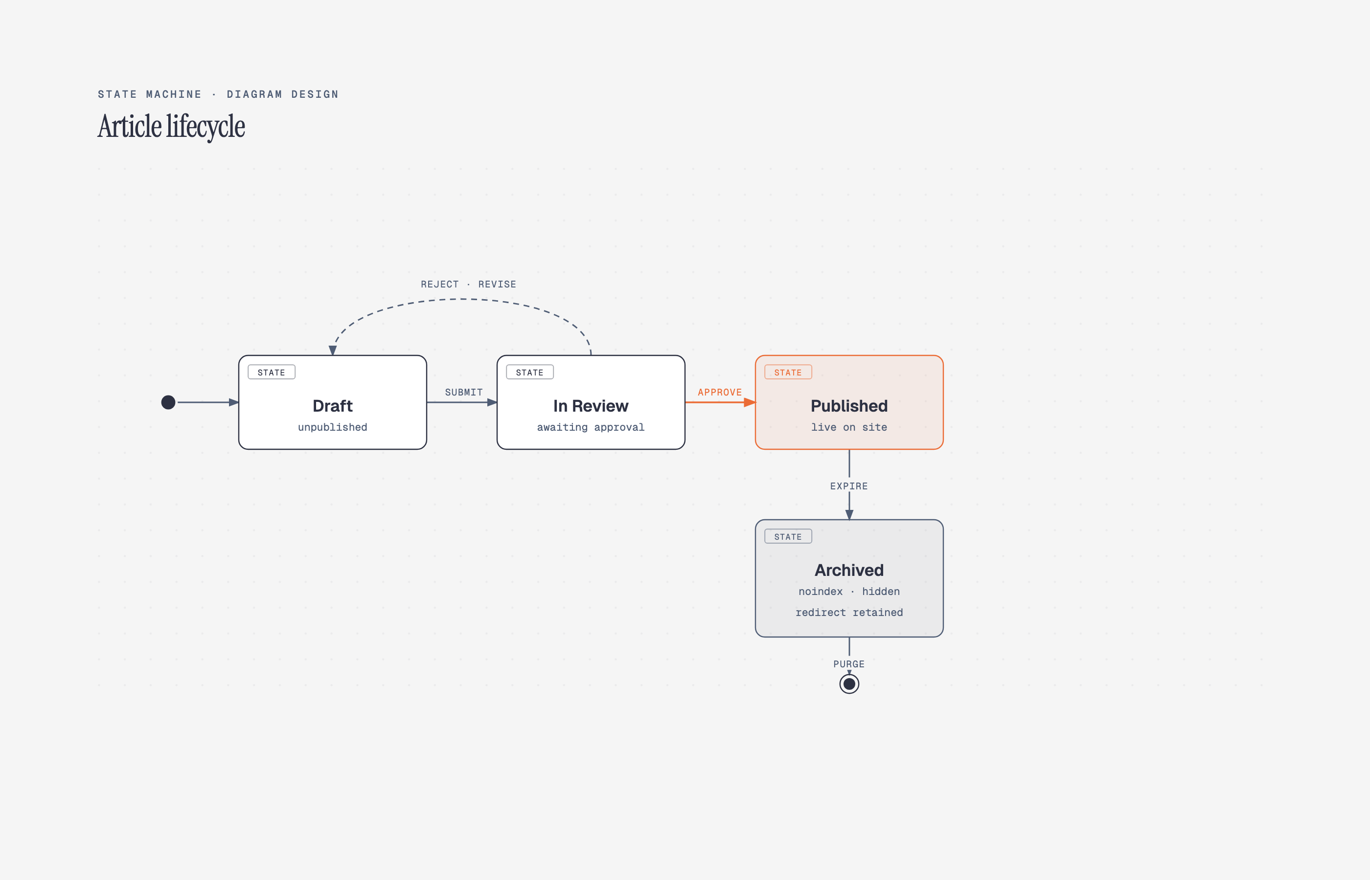 docs/screenshots/state.png