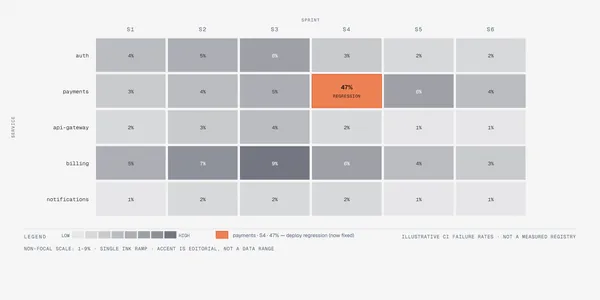 Heatmap