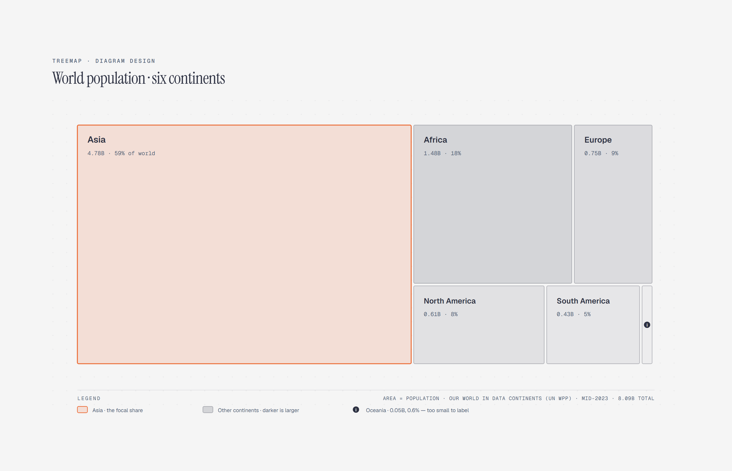 Treemap