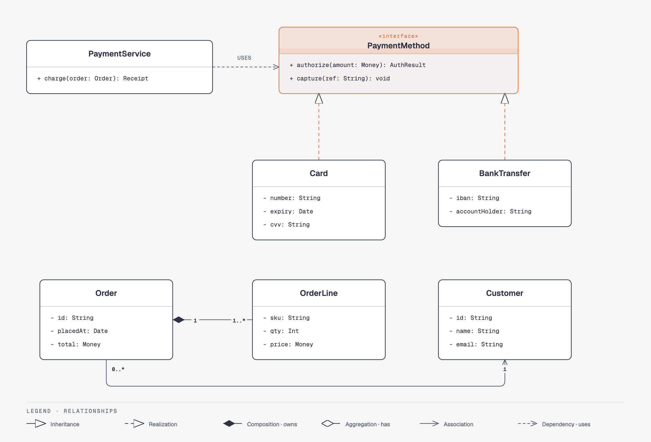 docs/screenshots/uml-class.png