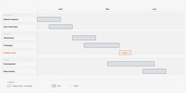 Gantt