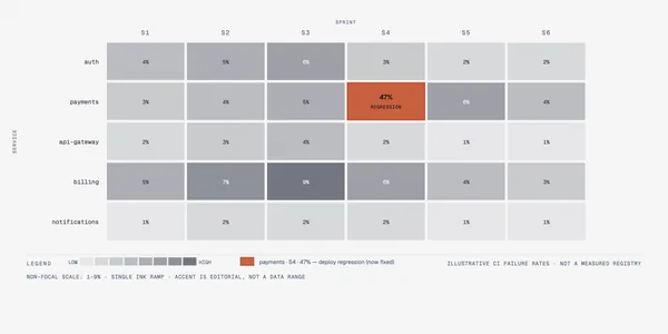 Heatmap
