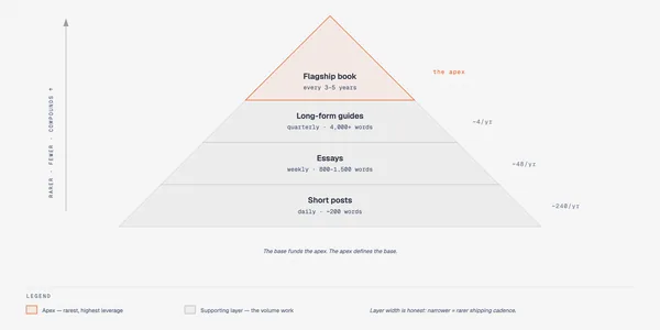 Pyramid
