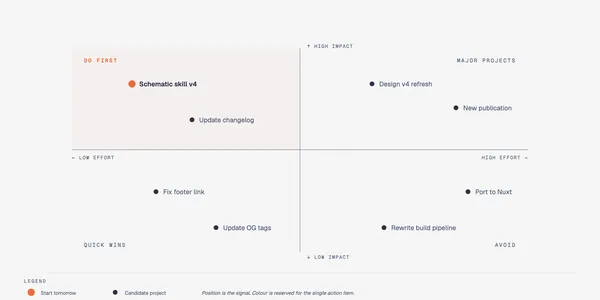 Quadrant