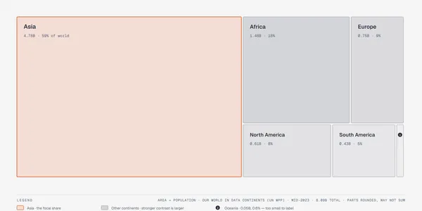 Treemap