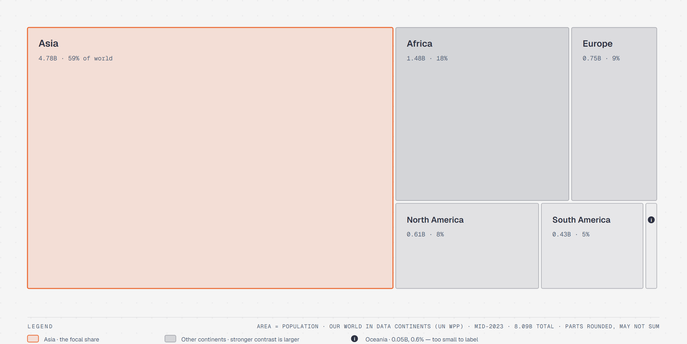 Treemap