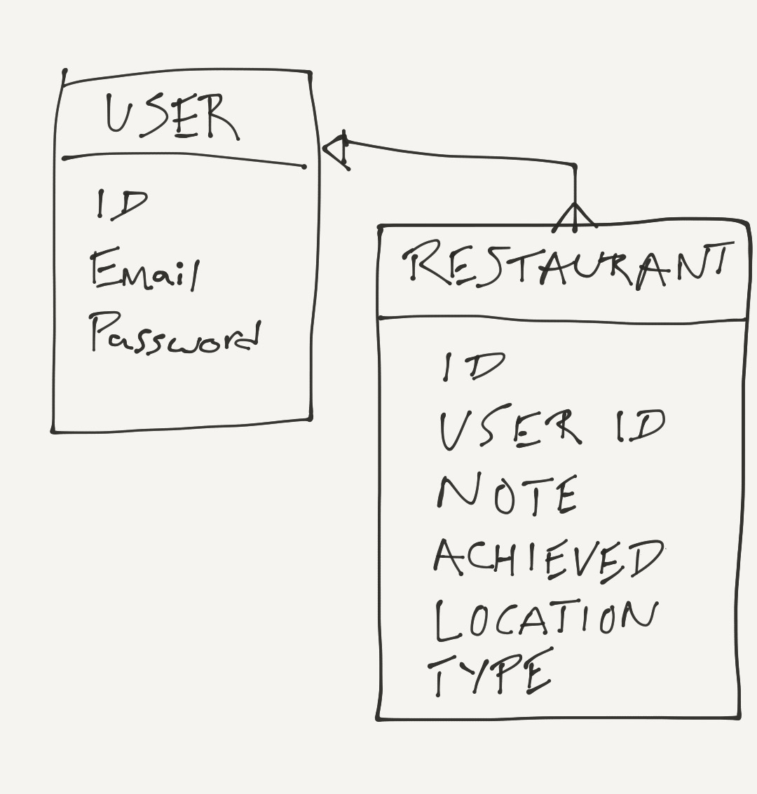 ERD alt text
