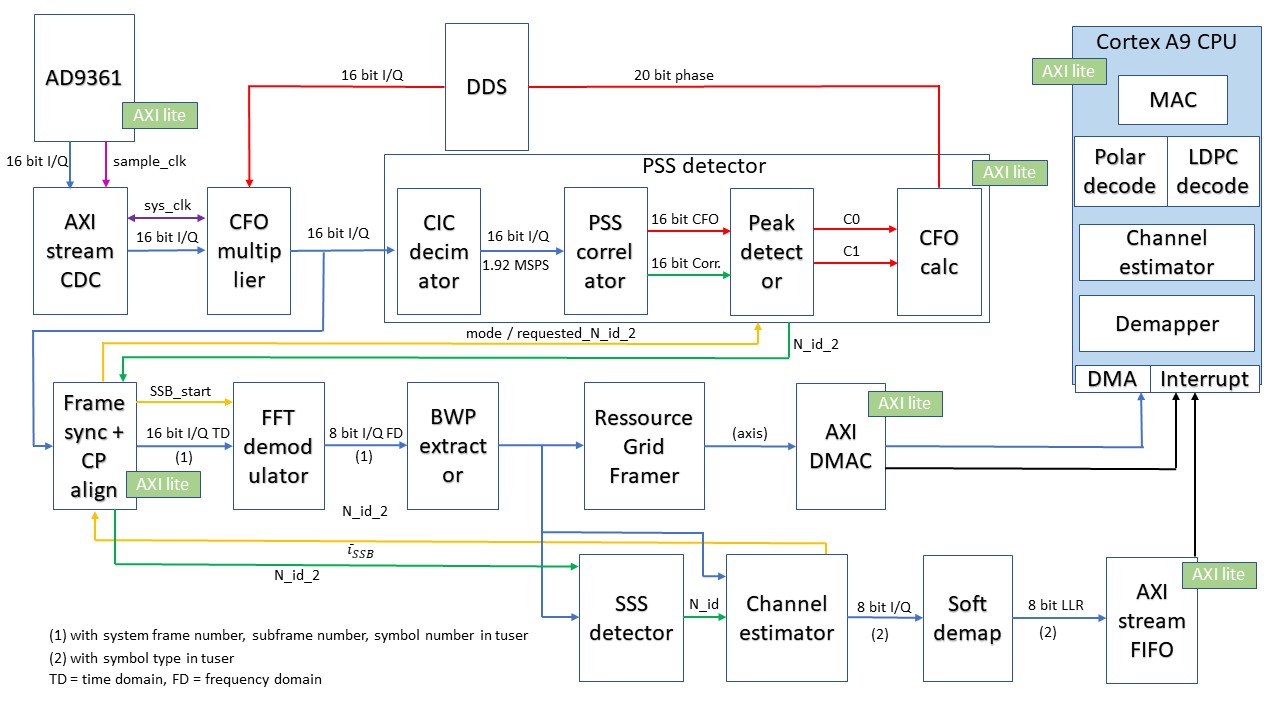 Overview diagram