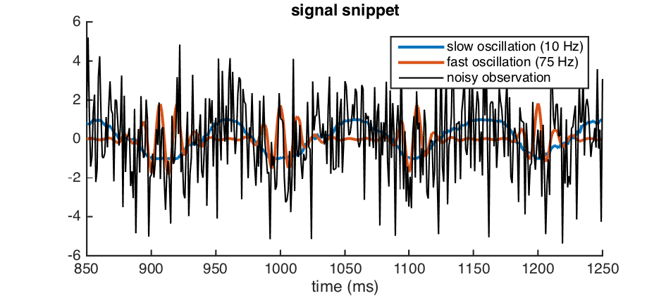 nonlinearly coupled signal snippet