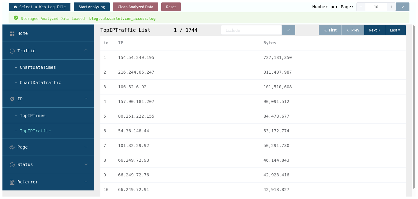 Web-Log-Analyzer-IceFairy snap-table