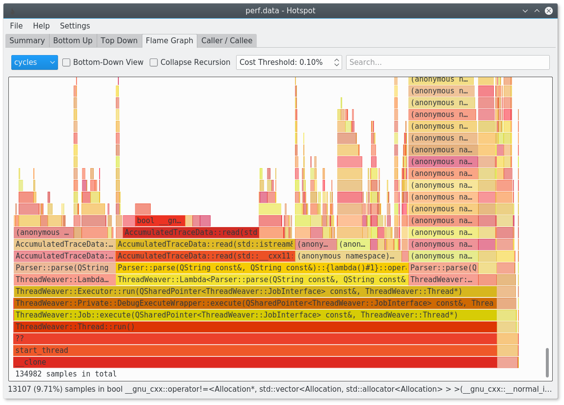 hotspot FlameGraph page