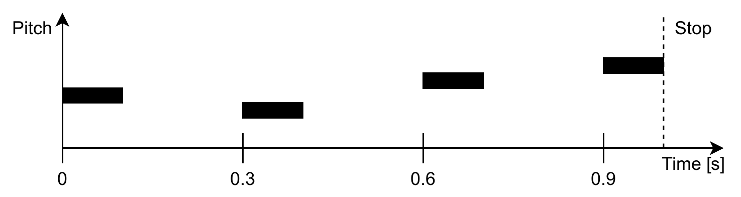 Bootup beeping pattern