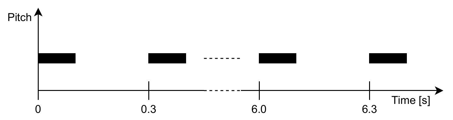 Ready beeping pattern