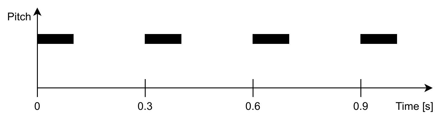 Testing armed beeping pattern