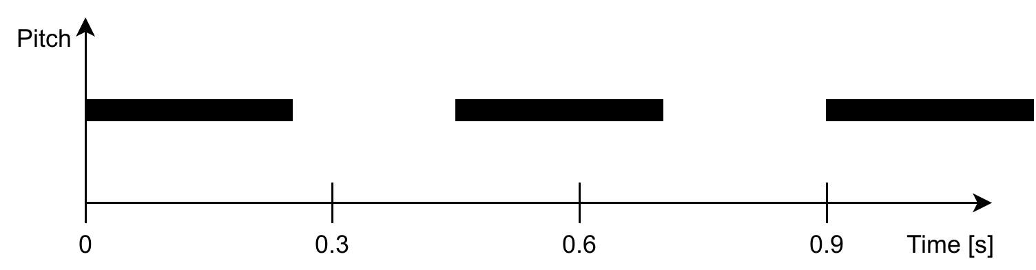 Testing beeping pattern