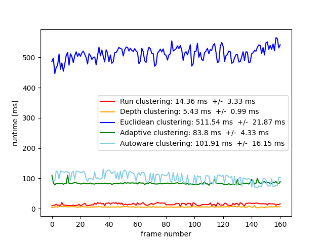 eult_runtime.png