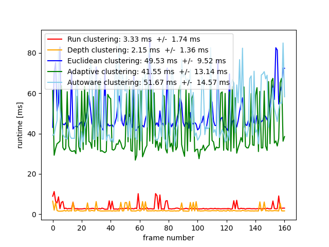 lcas_runtime.png