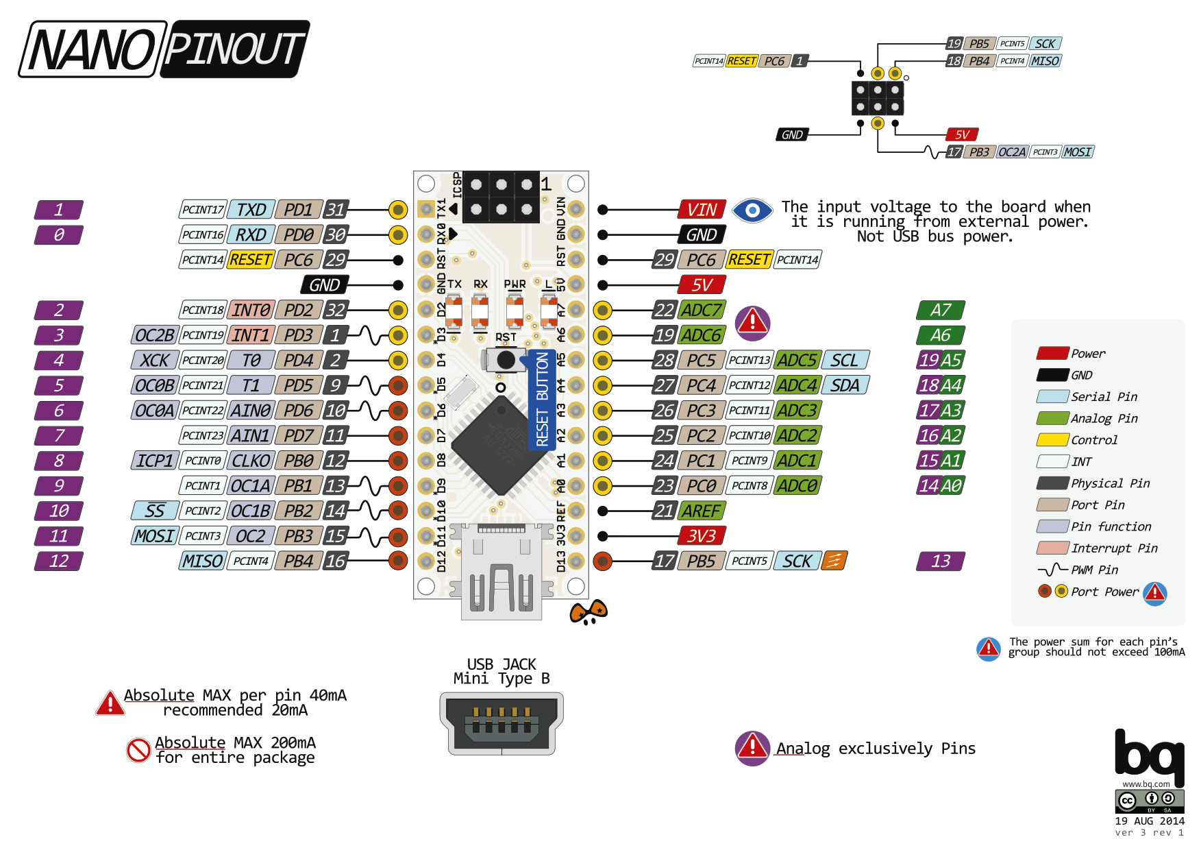 Arduino Nano pinout