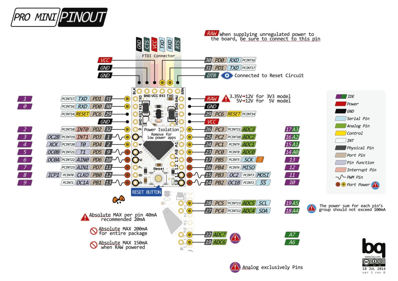 Arduino Pro Mini pinout