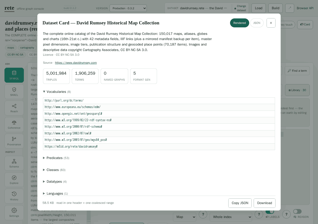 The playground's Dataset Card modal over davidrumsey.rete: title 'David Rumsey Historical Map Collection', a description, licence CC BY-NC-SA 3.0, a source link, and four stat tiles reading 5,001,984 triples, 1,906,259 terms, 0 named graphs, format generation 5; below them expandable Vocabularies (8), Predicates (53), Classes (83), Datatypes (4) and Languages (1) sections, and a footer reading '58.5 KB, read in one header + one coalesced range'.