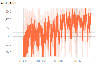 adv_loss.png