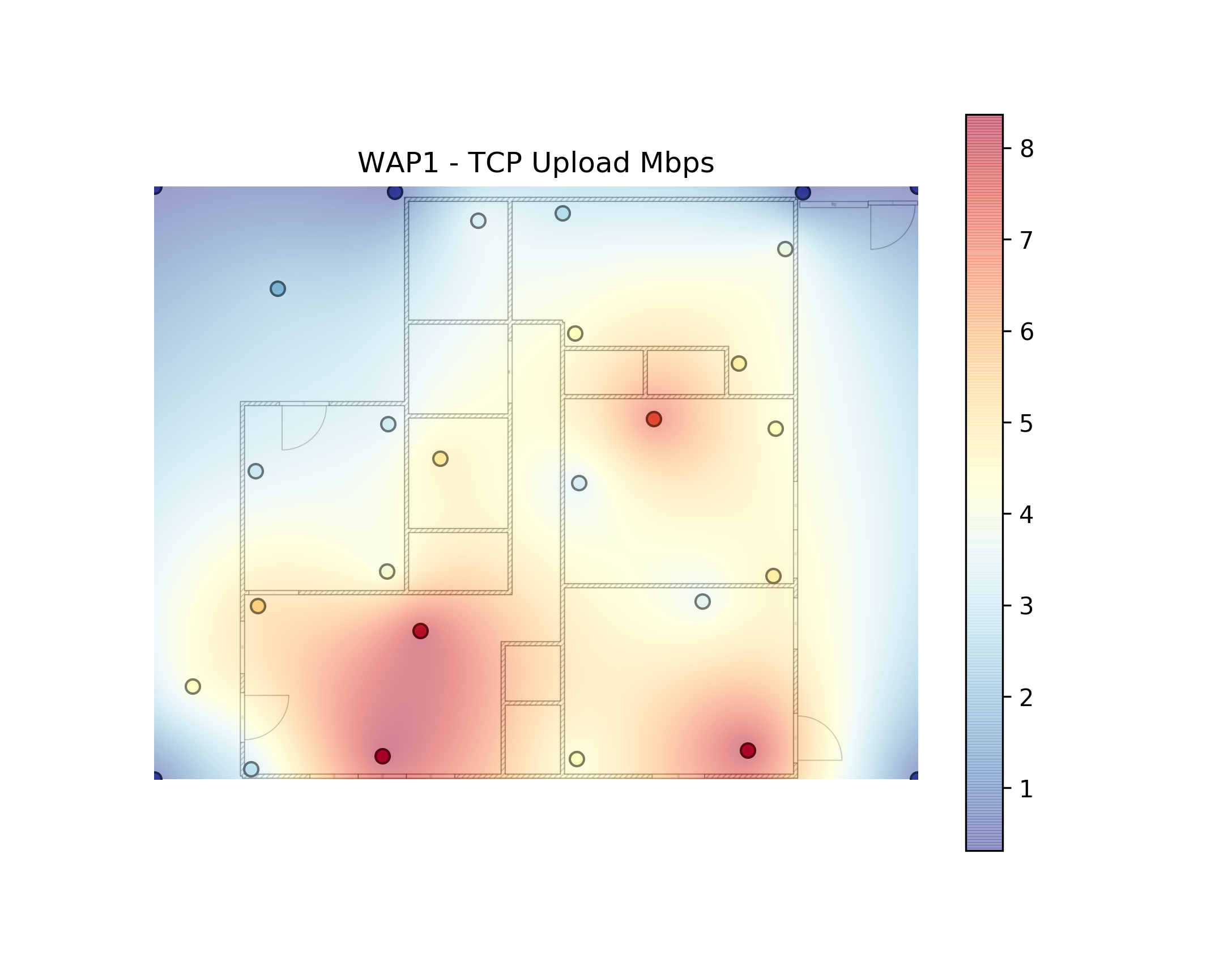 example tcp upload heatmap