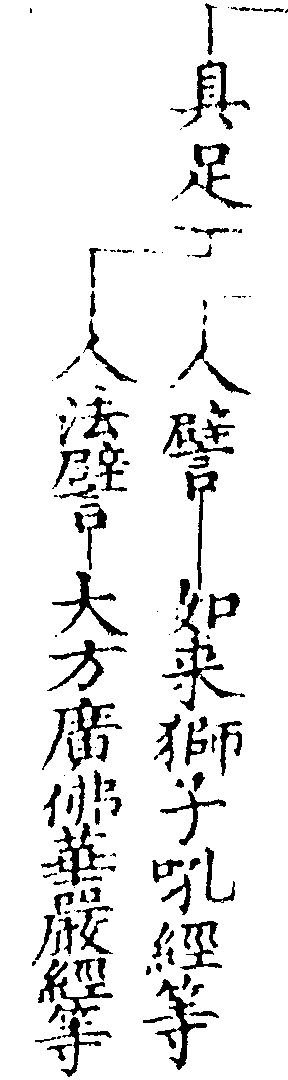 P1629 天台四教儀集註（選錄「集註」本文） - 卷/篇章2 | CBETA 線上閱讀