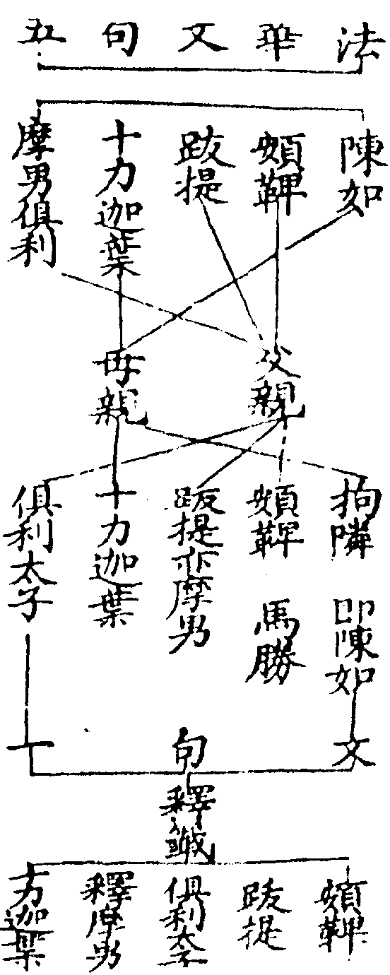 P1629 天台四教儀集註（選錄「集註」本文） - 卷/篇章2 | CBETA 線上閱讀