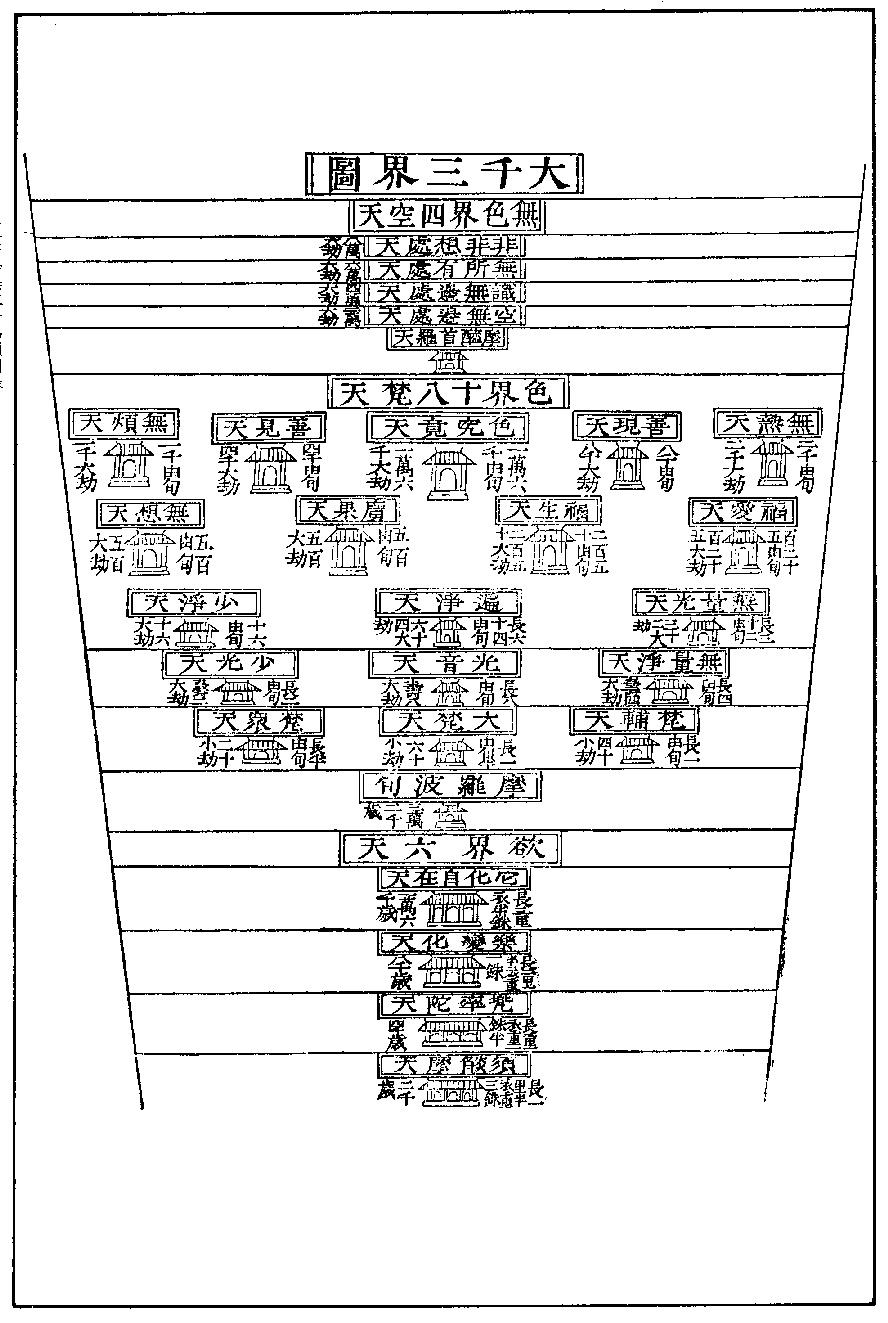 X0287 楞嚴經疏解蒙鈔- 卷/篇章10 | CBETA 線上閱讀