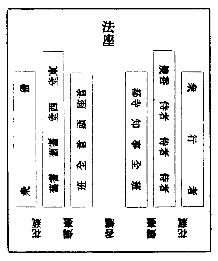 X0968 增修教苑清規- 卷/篇章1 | CBETA 線上閱讀