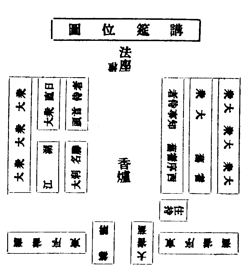 X0968 增修教苑清規- 卷/篇章2 | CBETA 線上閱讀