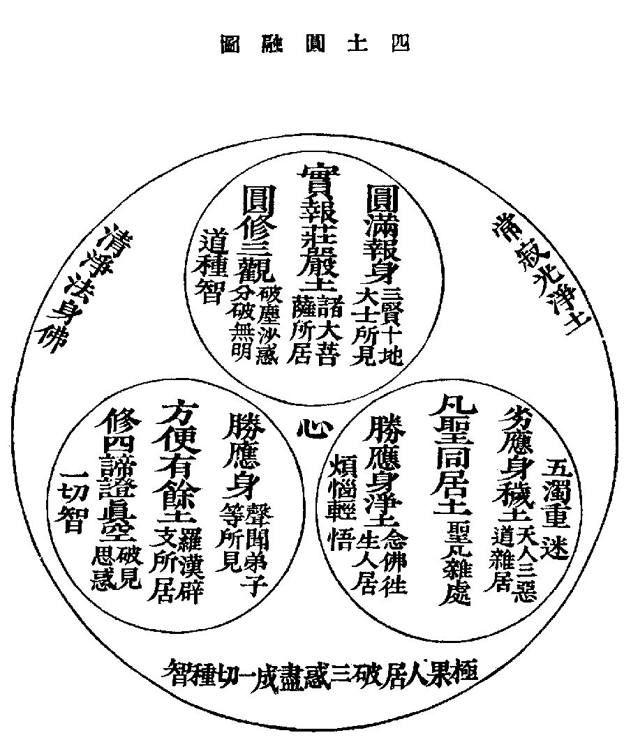 X0972 法界安立圖 卷 篇章3 Cbeta 線上閱讀