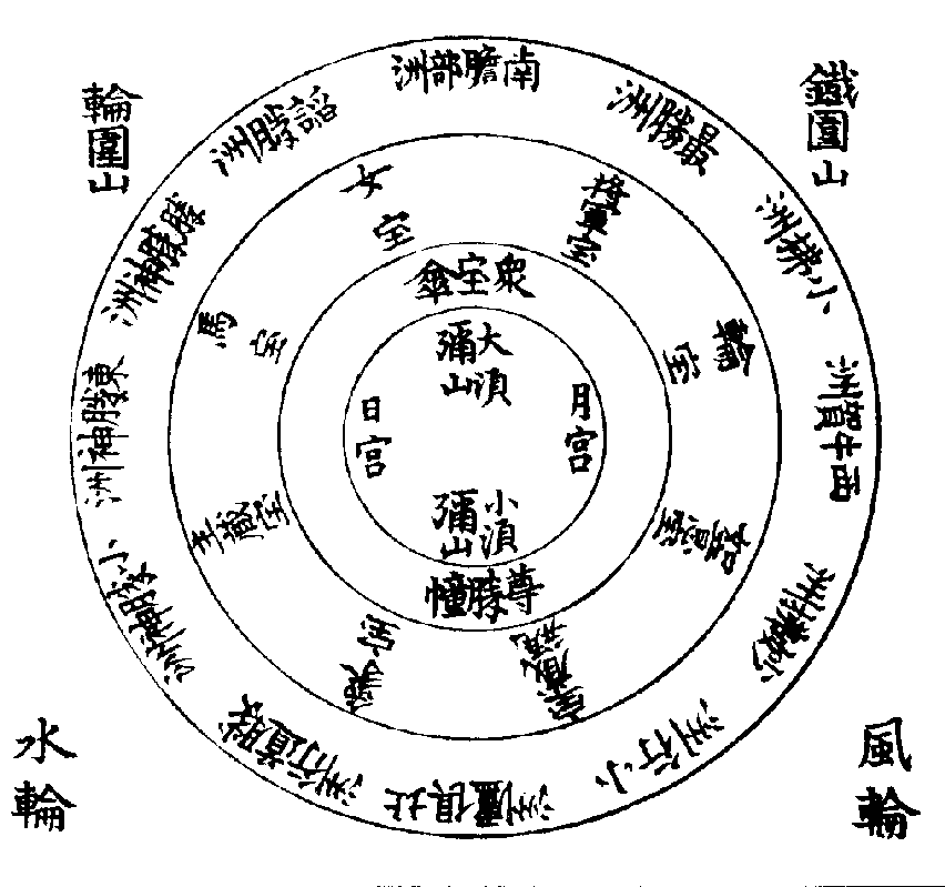 X1084 瑜伽燄口註集纂要儀軌- 卷/篇章1 | CBETA 線上閱讀