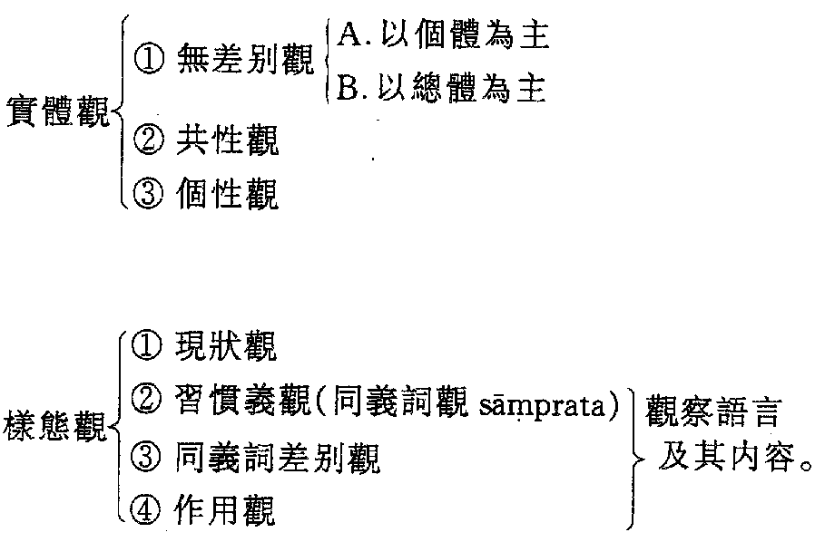 Zw0021 諦義證得經 卷 篇章1 Cbeta 線上閱讀