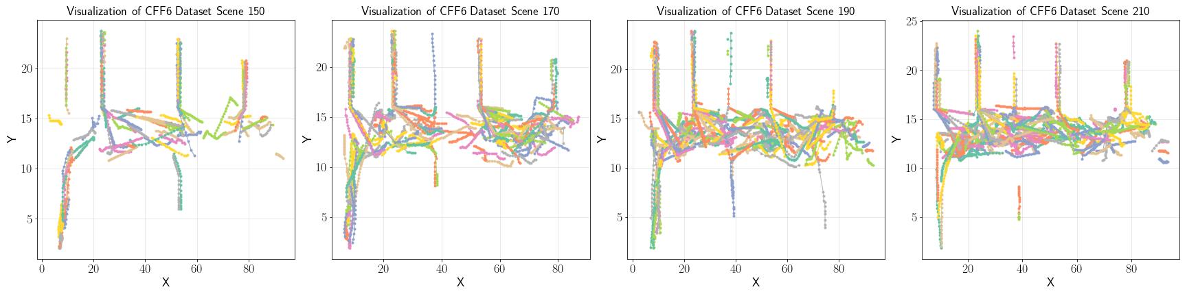 TrajNet Dataset