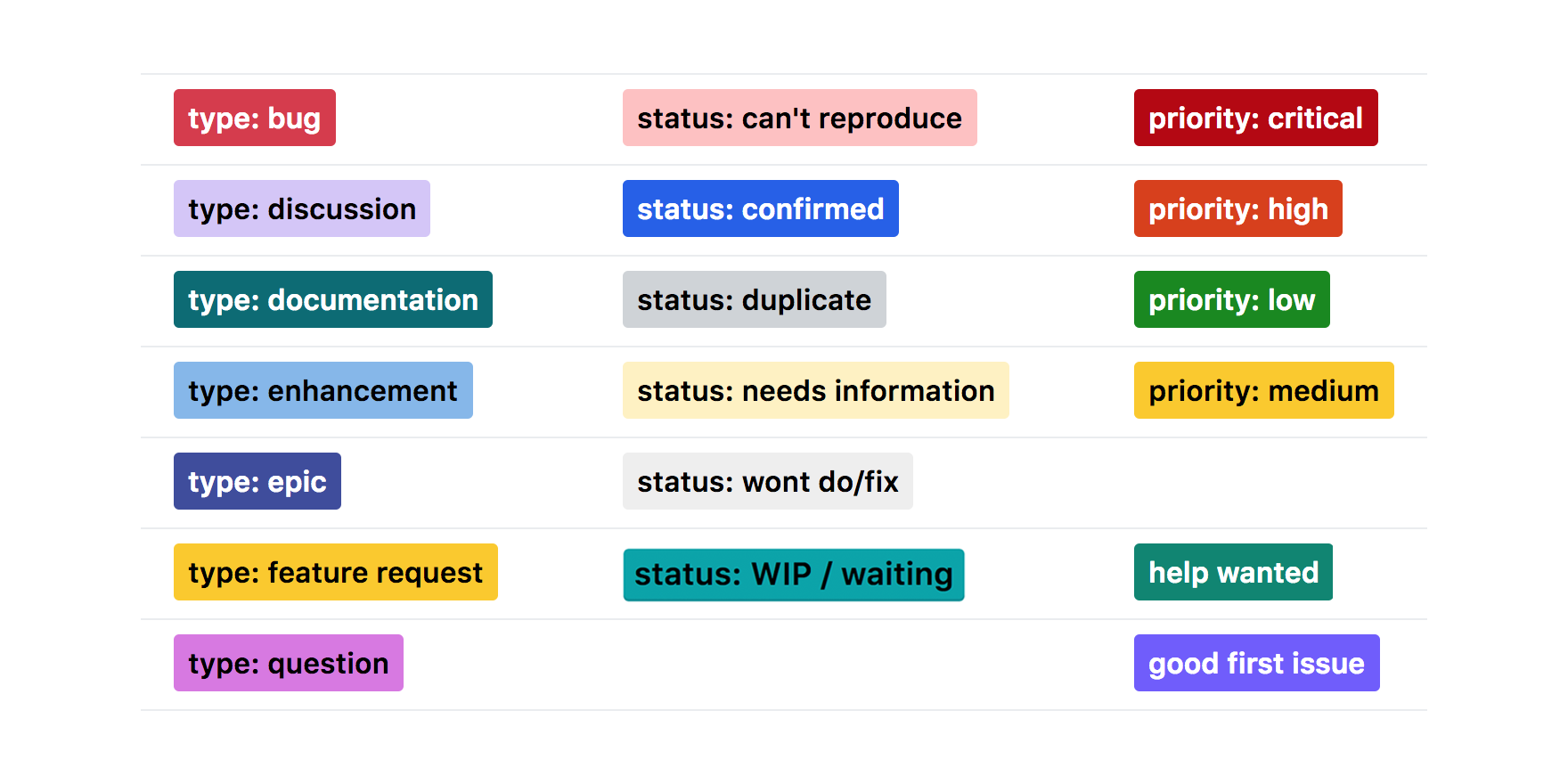 GitHub labels