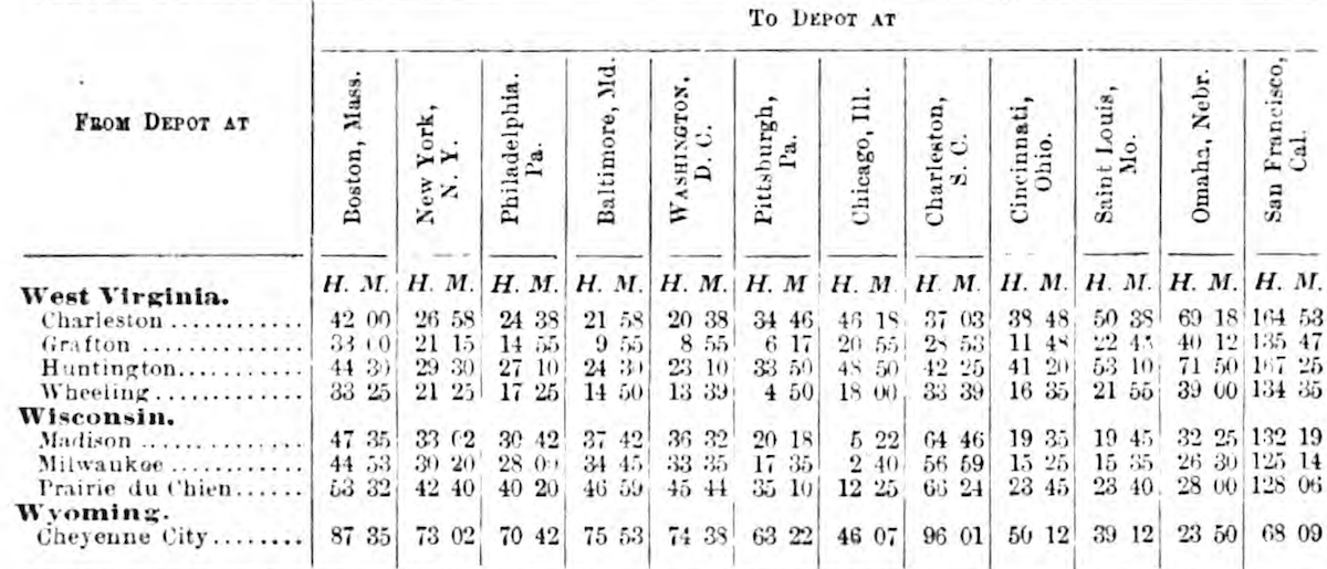 Example page from an 1883 U.S. Official Postal Guide showing mail transit times
