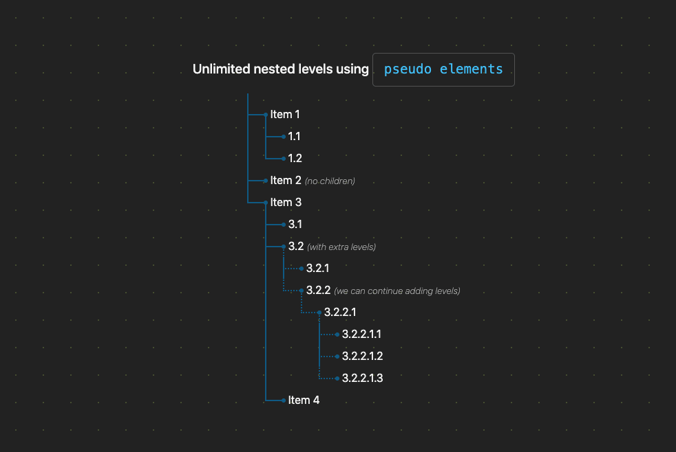 Tree View - unlimited nested levels