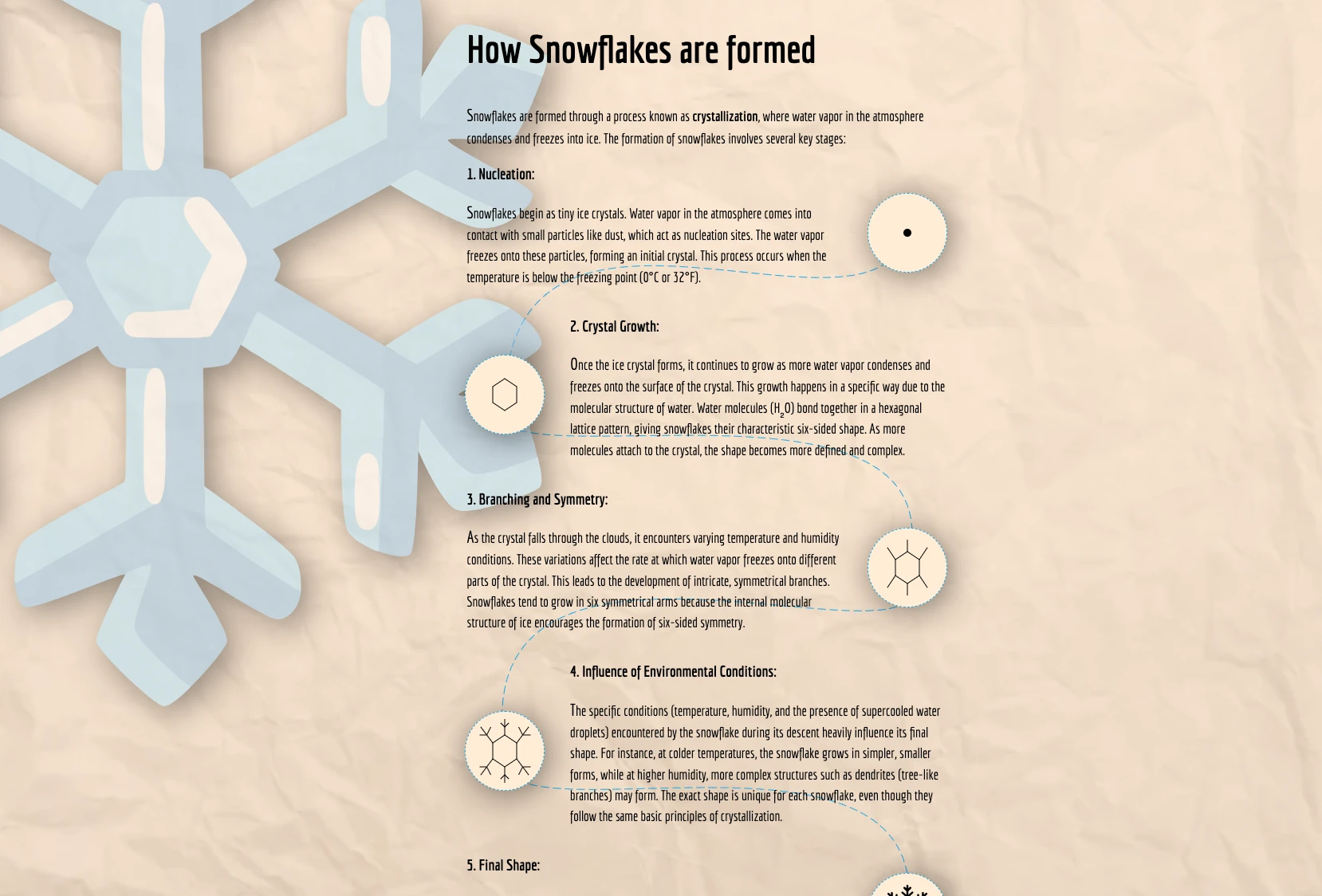 How snowflakes are formed