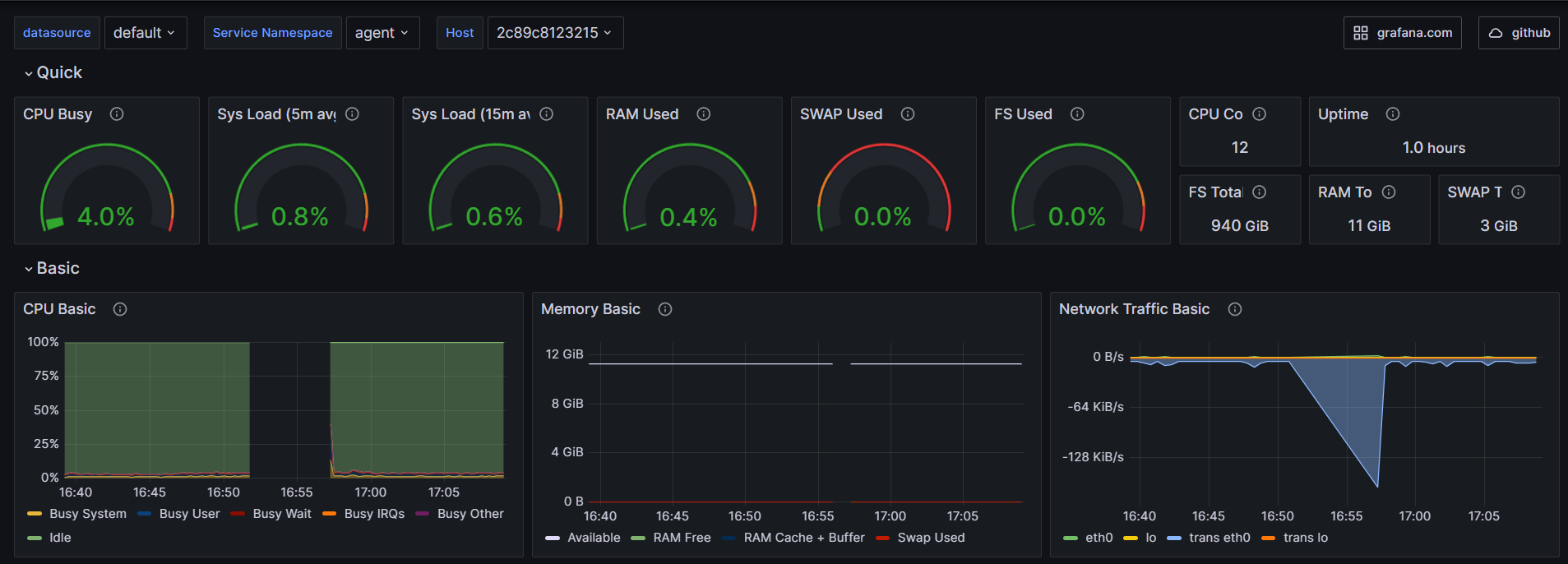 OpenTelemetry Collector HostMetrics (Node Exporter) | Grafana Labs