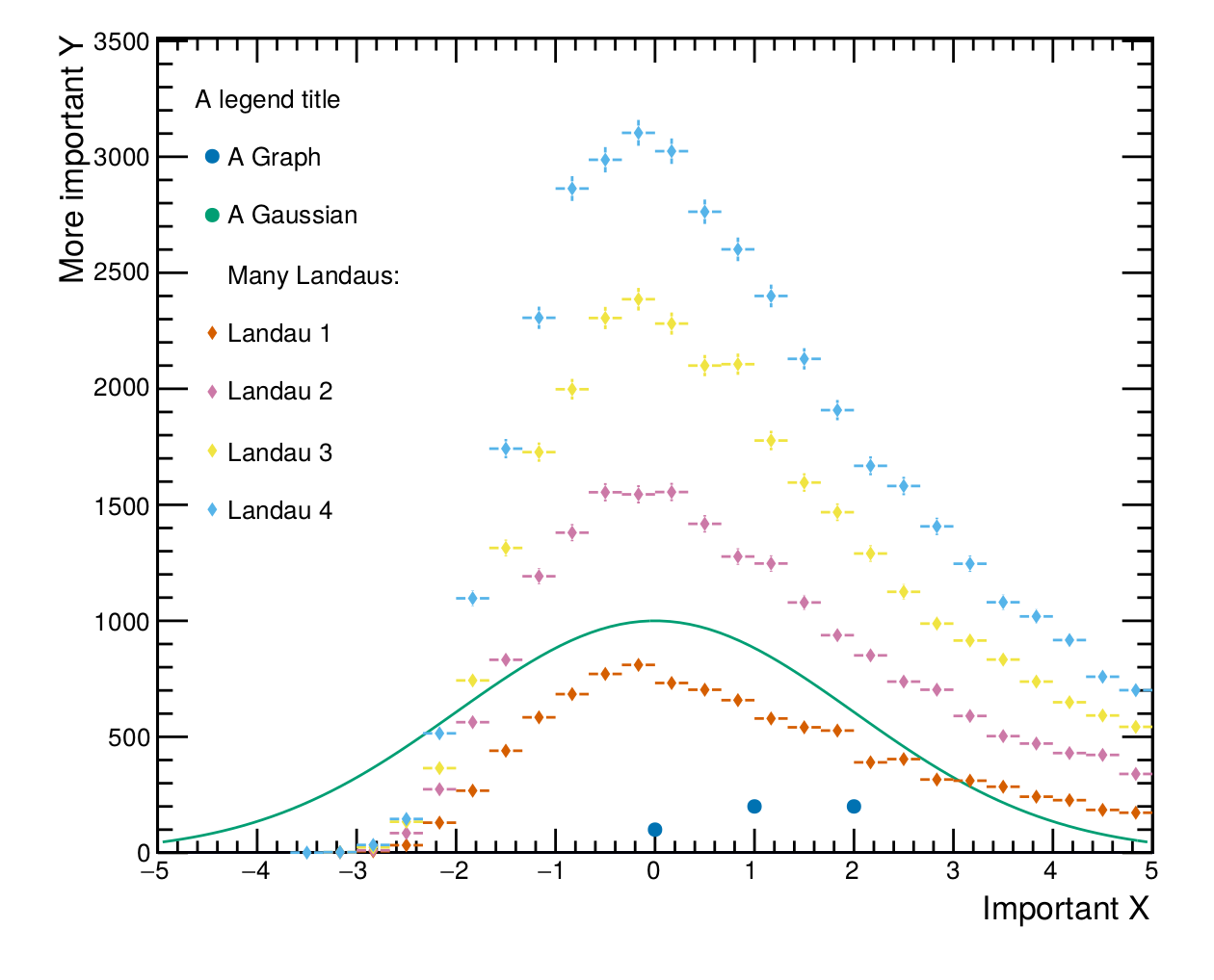 examples/busy_plot.png