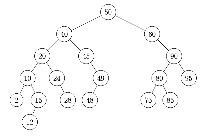 Binary Search Tree