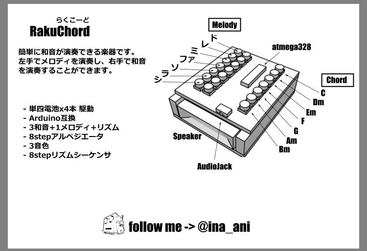 RakuChord