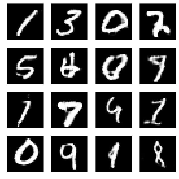 mnist for paraview