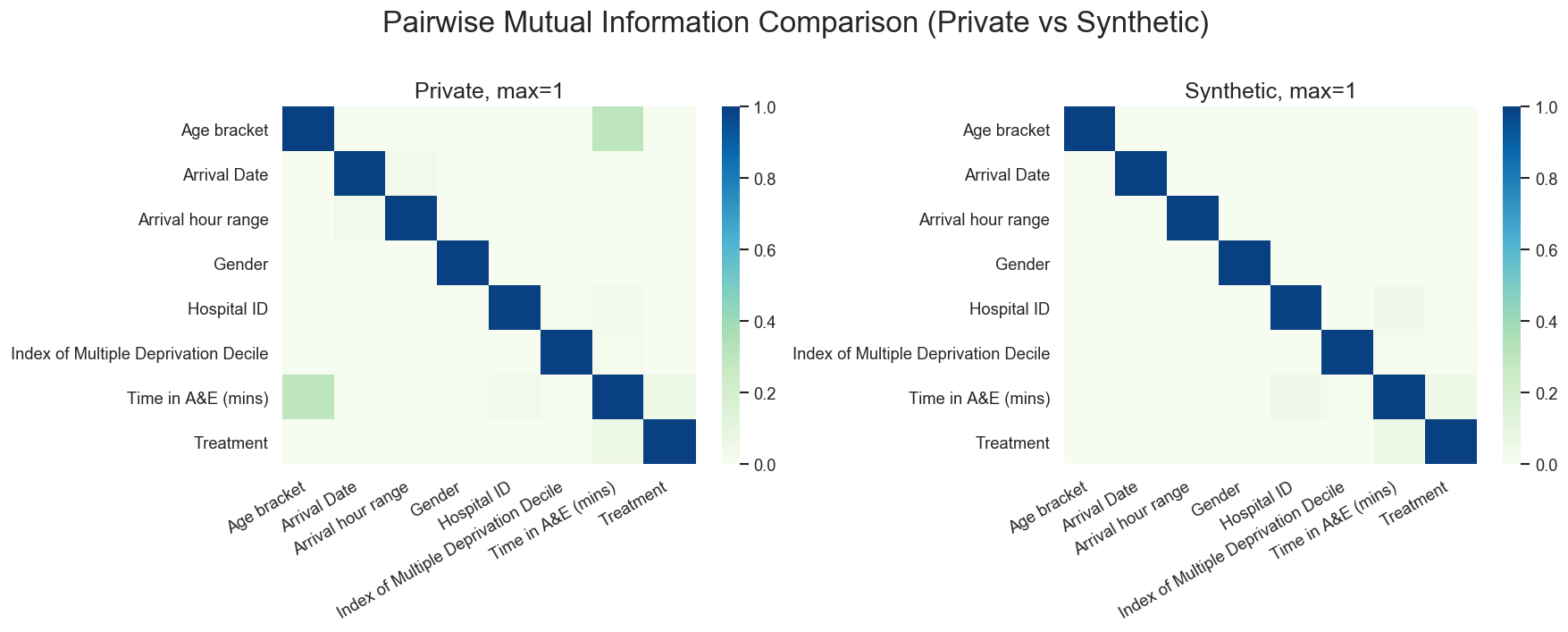 Independent mode mutual information