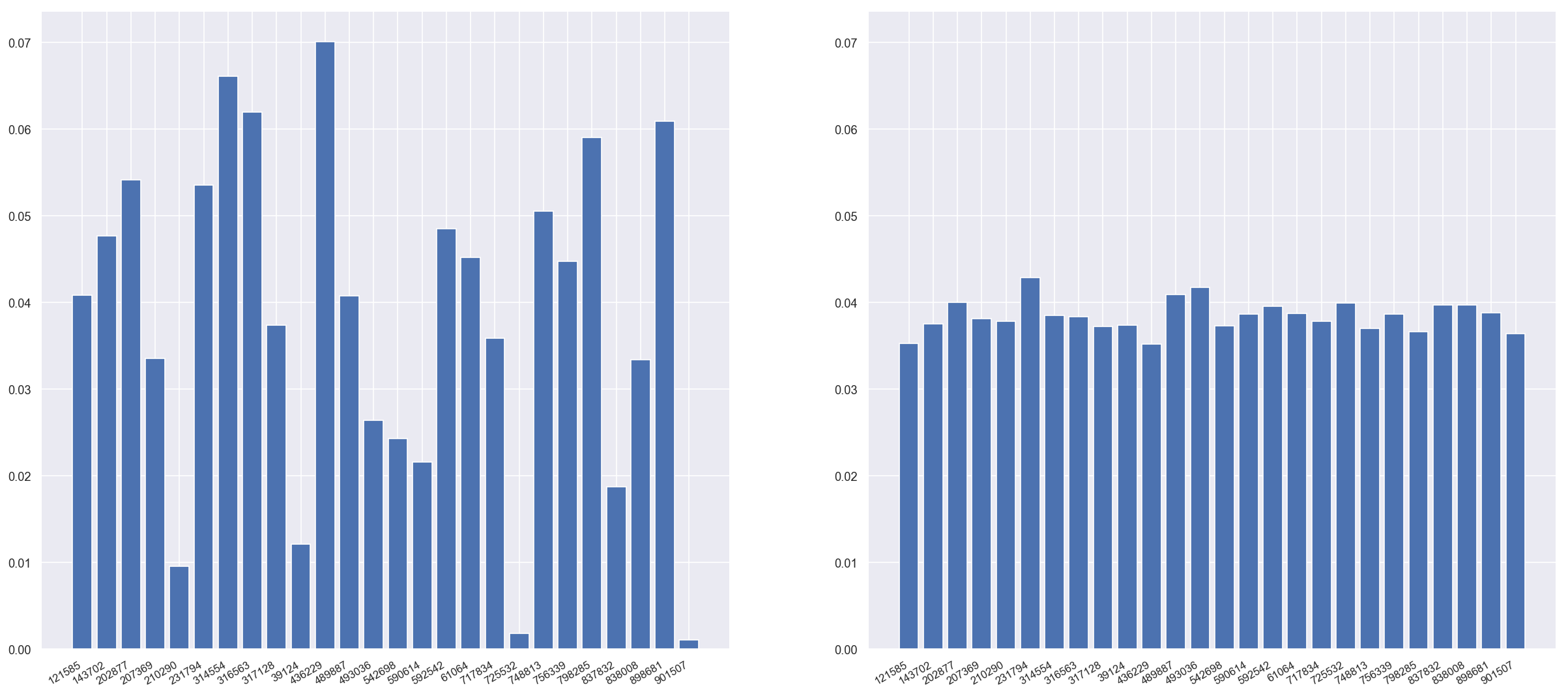 Random mode age bracket histograms