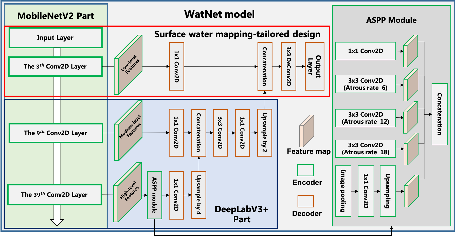 watnet