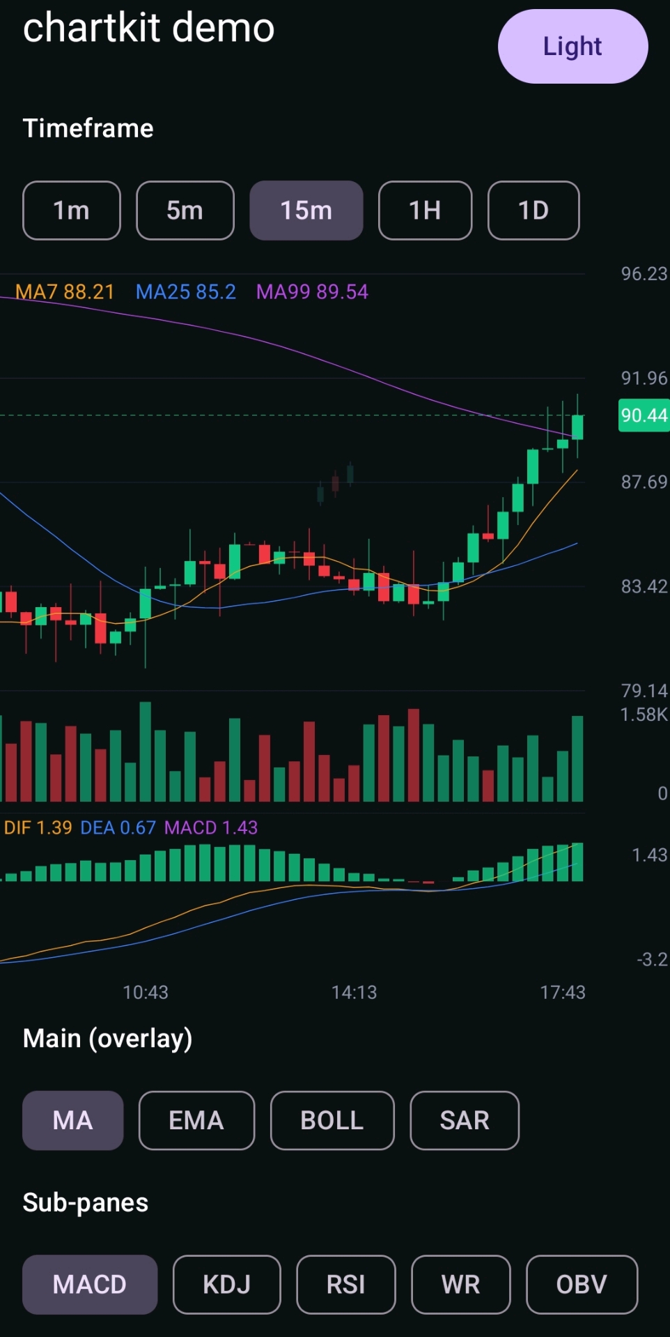 chartkit demo